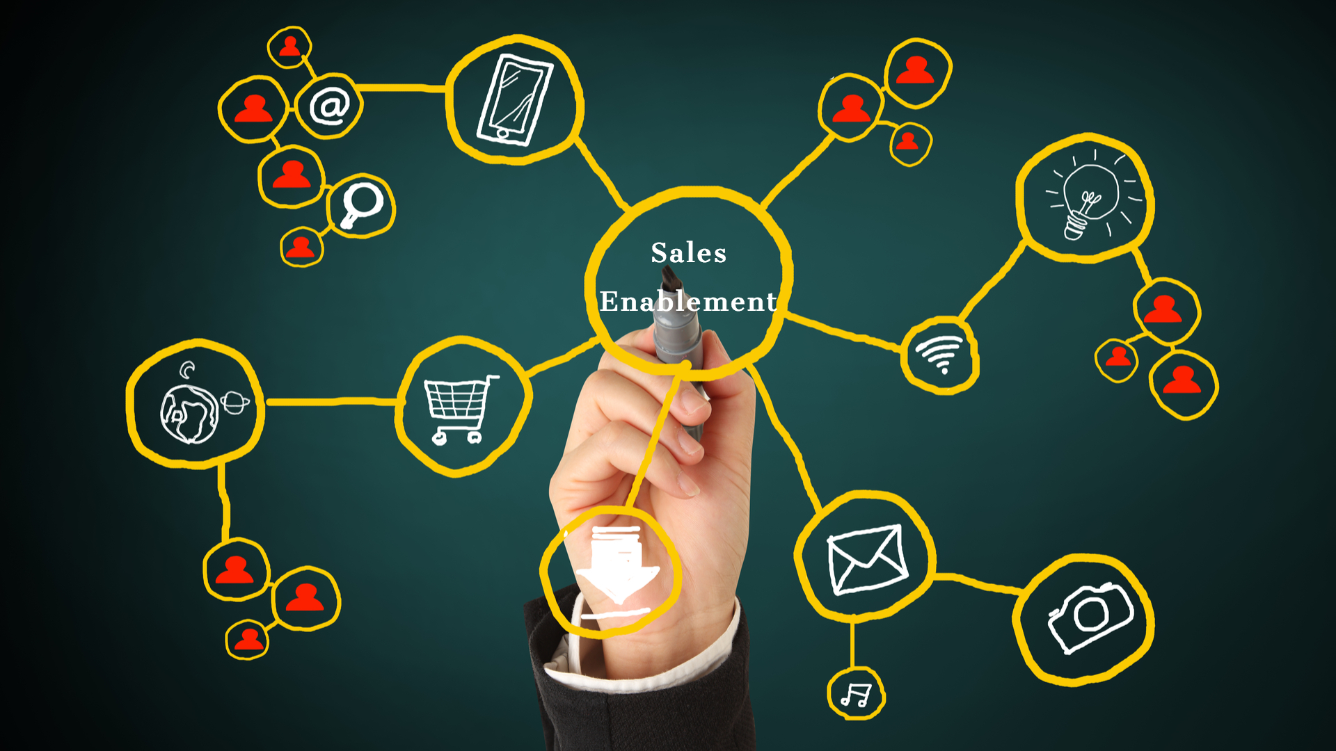 sales enablement tools for sales