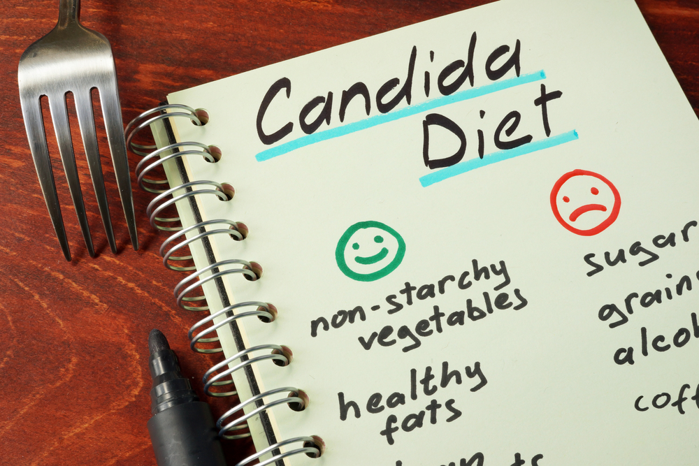 Basic Guidelines for the Candida Diet